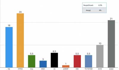 2014-09-18-politiki-syriza-exi-monades