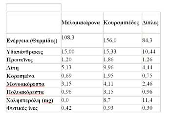2014-12-26-Episitimi-melimakarona2