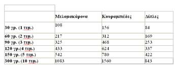 2014-12-26-Episitimi-melimakarona3