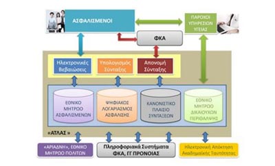 2014-12-28-oikonomia-atlas