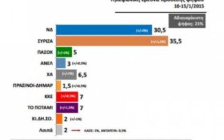 2015 01 19 Politiki nea dimoskopisi