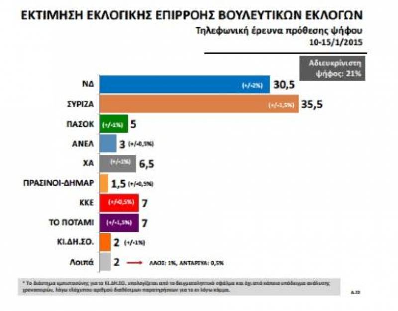 2015 01 19 Politiki nea dimoskopisi