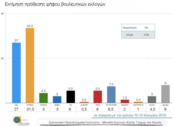 2015 01 20 Politiki kai nea dimoskopisi