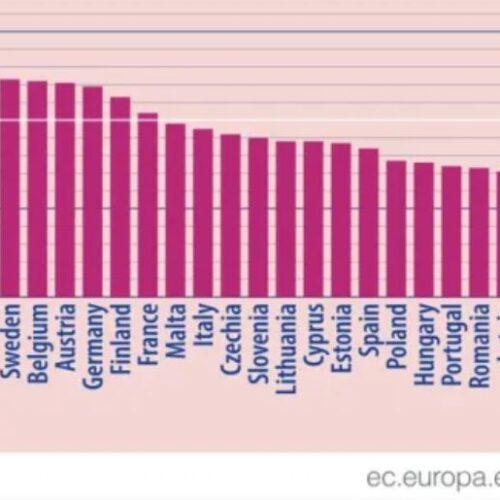 Eurostat: Το χειρότερο κατά κεφαλήν ΑΕΠ στους 27 της ΕΕ η Ελλάδα μετά τη Βουλγαρία